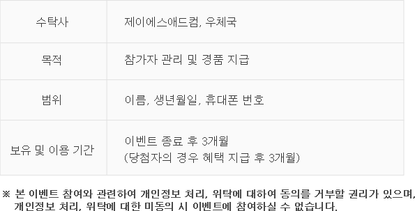 수탁사:제이에스애드컴, 우체국. 위탁목적:참가자 관리 및 경품 지급. 위탁범위:이름, 생년월일, 휴대폰 번호. 보유 및 이용 기간:이벤트 종료 후 3개월 (당첨자의 경우 혜택 지급 후 3개월). ※ 본 이벤트 참여와 관련하여 개인정보 처리, 위탁에 대하여 동의를 거부할 권리가 있으며, 개인정보 처리, 위탁에 대한 미동의 시 이벤트에 참여하실 수 없습니다.