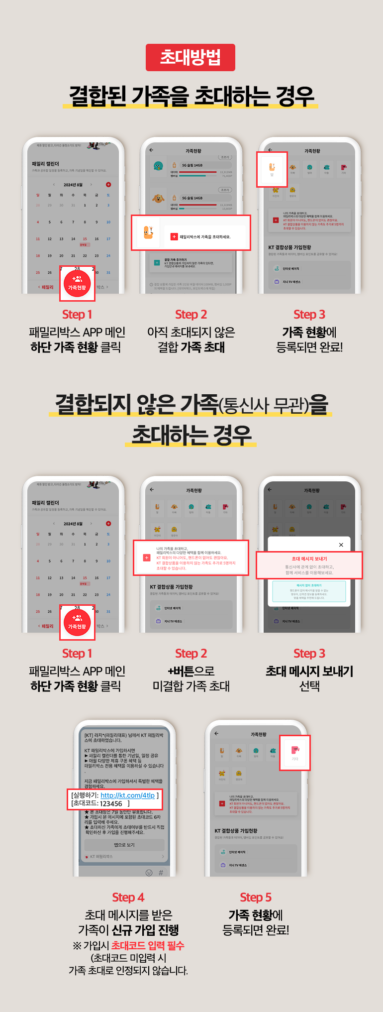 초대방법. 결합된 가족을 초대하는 경우. Step 1 패밀리박스 APP 메인 하단 가족 현황 클릭. Step 2 아직 초대되지 않은 결합 가족 초대. Step 3 가족 현황에 등록되면 완료!. 결합되지 않은 가족(통신사 무관)을 초대하는 경우. Step 1 패밀리박스 APP 메인 하단 가족 현황 클릭. Step 2 +버튼으로 미결합 가족 초대. Step 3 초대 메시지 보내기 선택. Step 4 초대 메시지를 받은 가족이 신규 가입 진행 ※ 가입시 초대코드 입력 필수 (초대코드 미입력 시 가족 초대로 인정되지 않습니다.) Step 5 가족 현황에 등록되면 완료!.