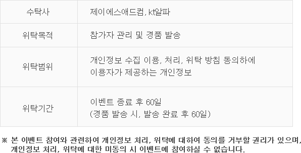 수탁사:제이에스애드컴, kt알파. 위탁목적:참가자 관리 및 경품 발송. 위탁범위:개인정보 수집 이용, 처리, 위탁 방침 동의하에 이용자가 제공하는 개인정보. 위탁기간:이벤트 종료 후 60일 (경품 발송 시, 발송 완료 후 60일). ※ 본 이벤트 참여와 관련하여 개인정보 처리, 위탁에 대하여 동의를 거부할 권리가 있으며, 개인정보 처리, 위탁에 대한 미동의 시 이벤트에 참여하실 수 없습니다.